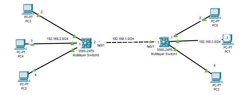 Affordable and compact Cisco Layer 3 switch for small businesses