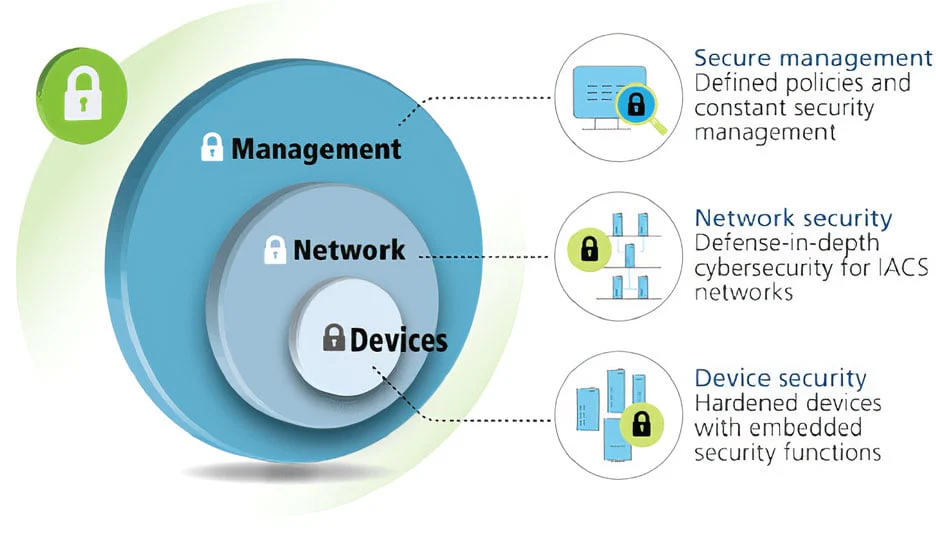 Diagram showing how routers and switches improve networks