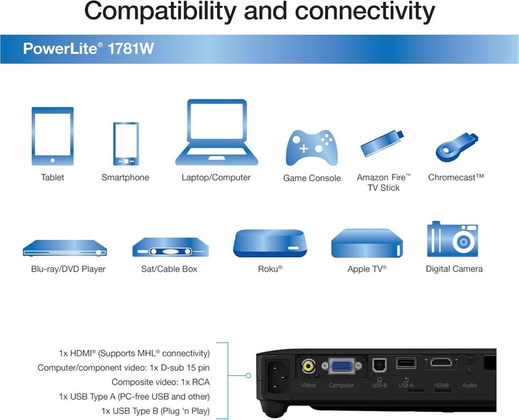 How portable and travel-friendly is the Epson PowerLite 1781W for daily commuting