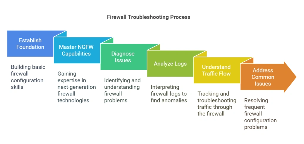 Clean Serial Firewall Devices for 2025 Cybersecurity