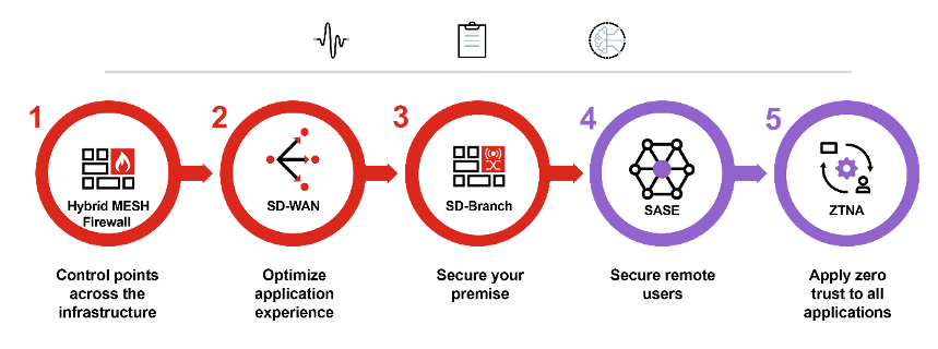 Advanced Firewall Configuration in 2025 with Jazz Cyber Shield
