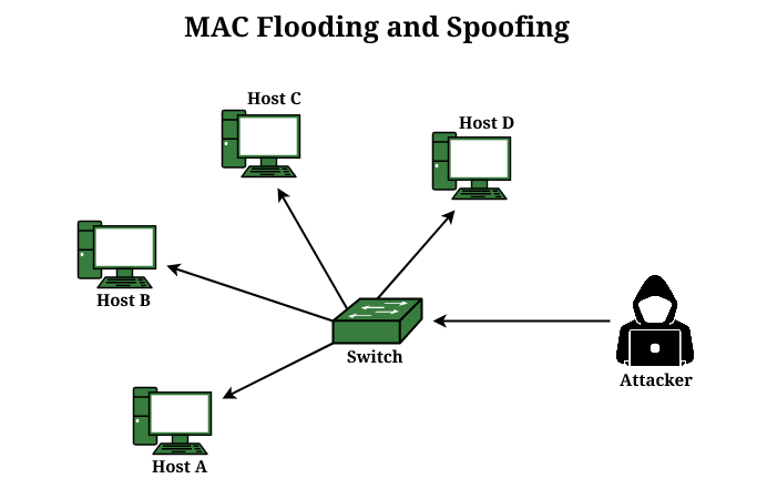 Side-by-side comparison of correct versus incorrect network switch configurations
