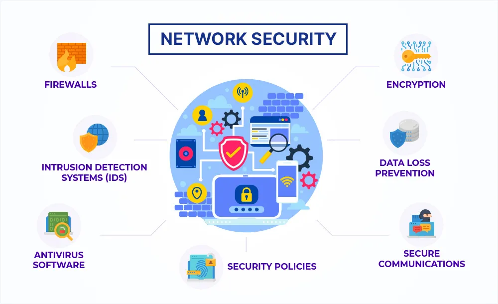 Office setup with secure and fast WiFi connection
