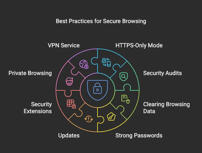 Online privacy breach warning – Change Your Browser Settings Now—‘Massive Security Risk’

