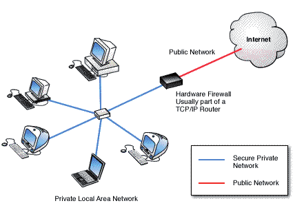 Hardware vs Software Firewalls – Best Uses for Businesses

