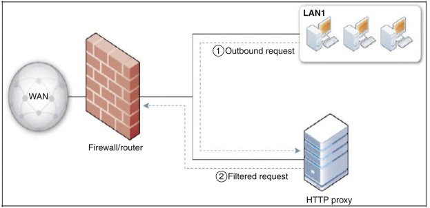 Dashboard showing automated firewall setup saving IT time

