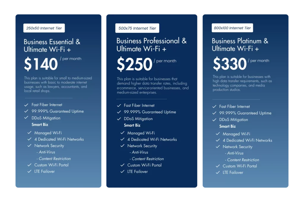 Business Wi-Fi Cost Breakdown for SMBs