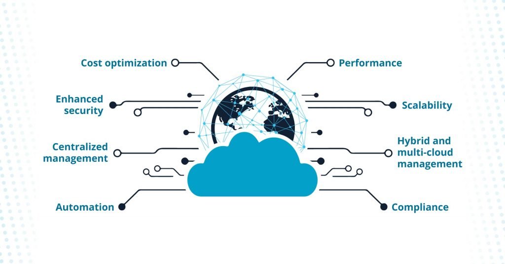IT professional configuring Cloud-Managed Wi-Fi for Businesses

