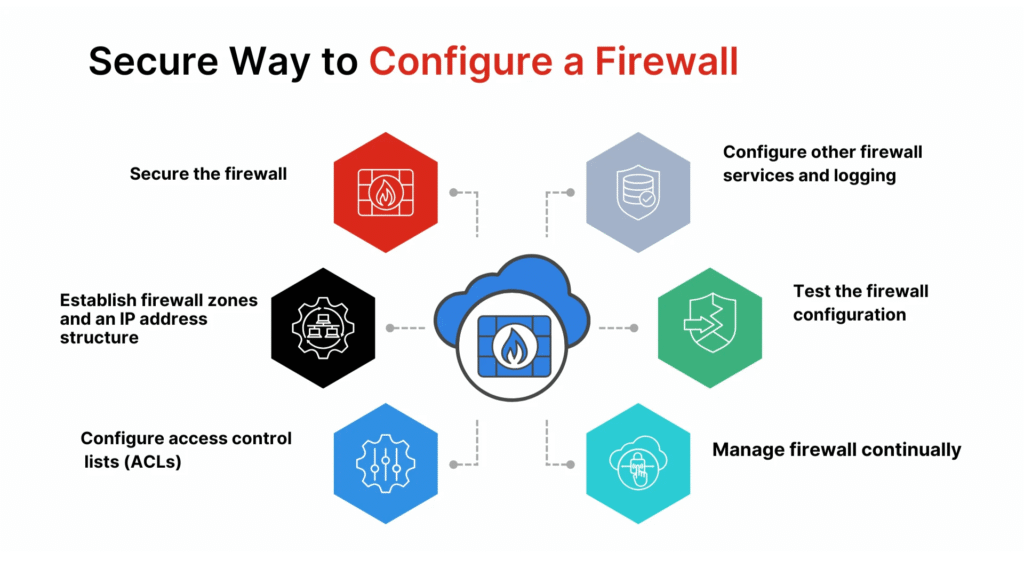 Step-by-Step Firewall Rules Explained: How to Allow or Block Apps
