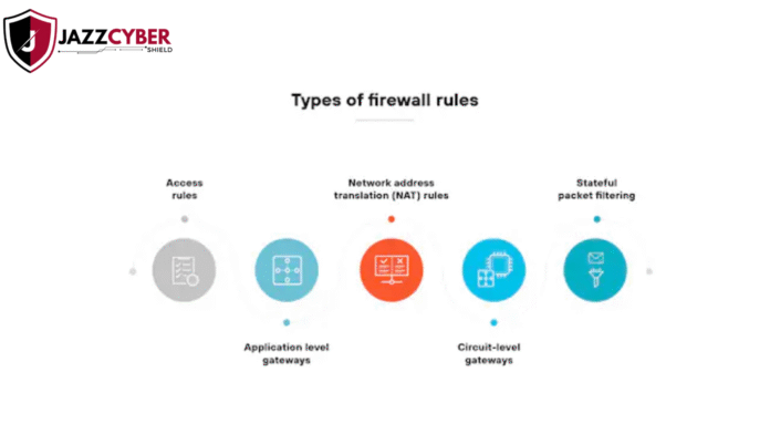 Firewall Rules Explained: How to Allow or Block Applications