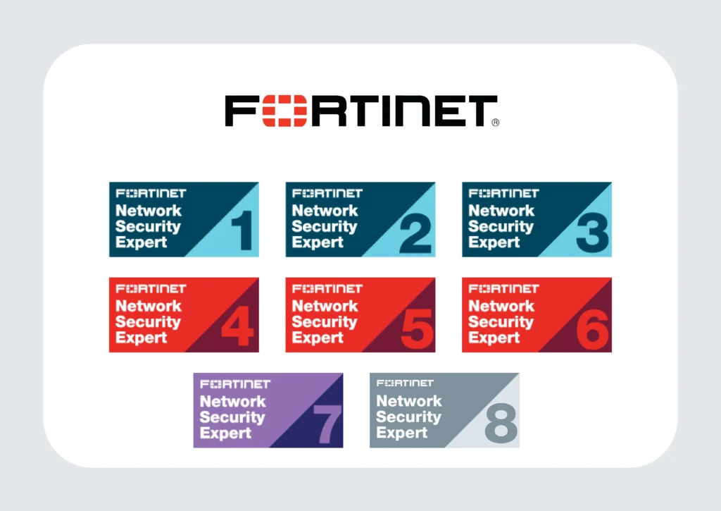 Fortinet Interface Usability vs Palo Alto

