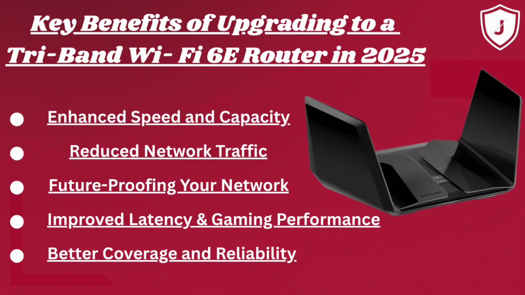 Infographic highlighting faster speeds, reduced interference, and better coverage with Tri-Band Wi-Fi 6E routers