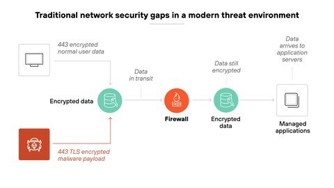 Key differences between NGFW, Threat Intelligence & Zero Trust explained