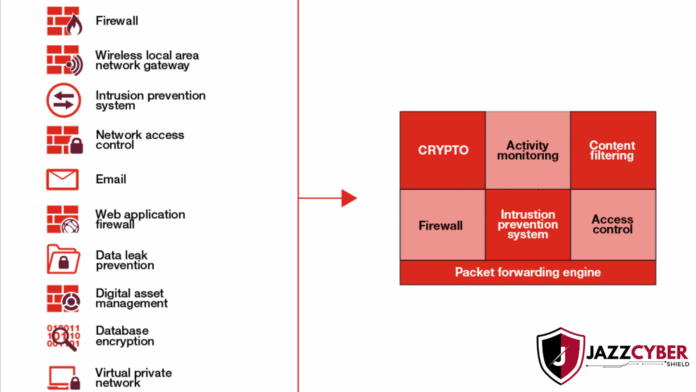 NGFW, Threat Intelligence & Zero Trust comparison for enterprise security