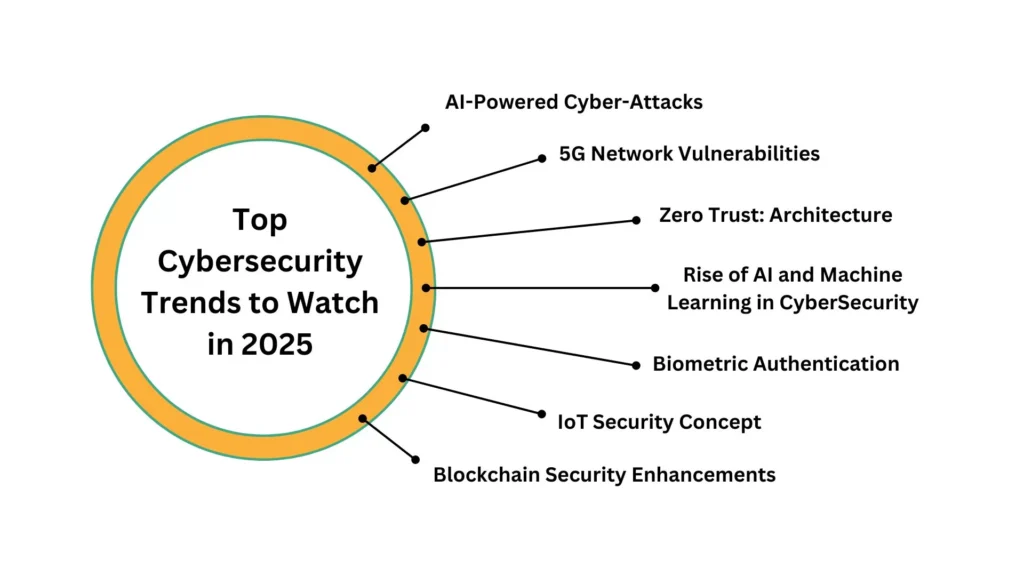 Business protection strategies against 2025 cyber threats