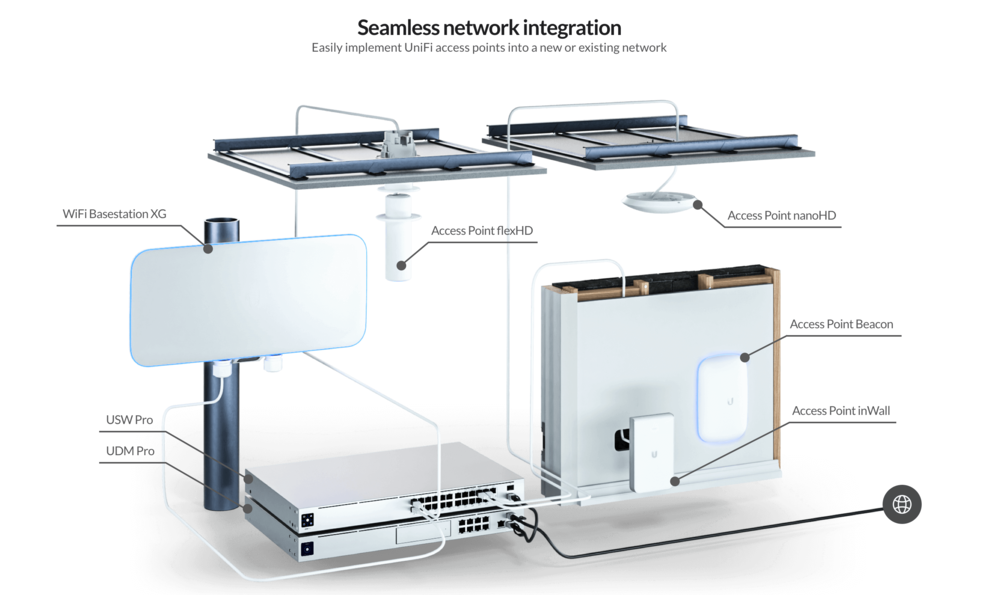 ROI-focused analysis of Ubiquiti vs Netgear for SMB networks


