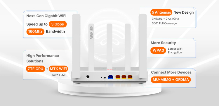 Modern business network solution – Why Your SMB Needs More Than Just a Basic Router in 2025

