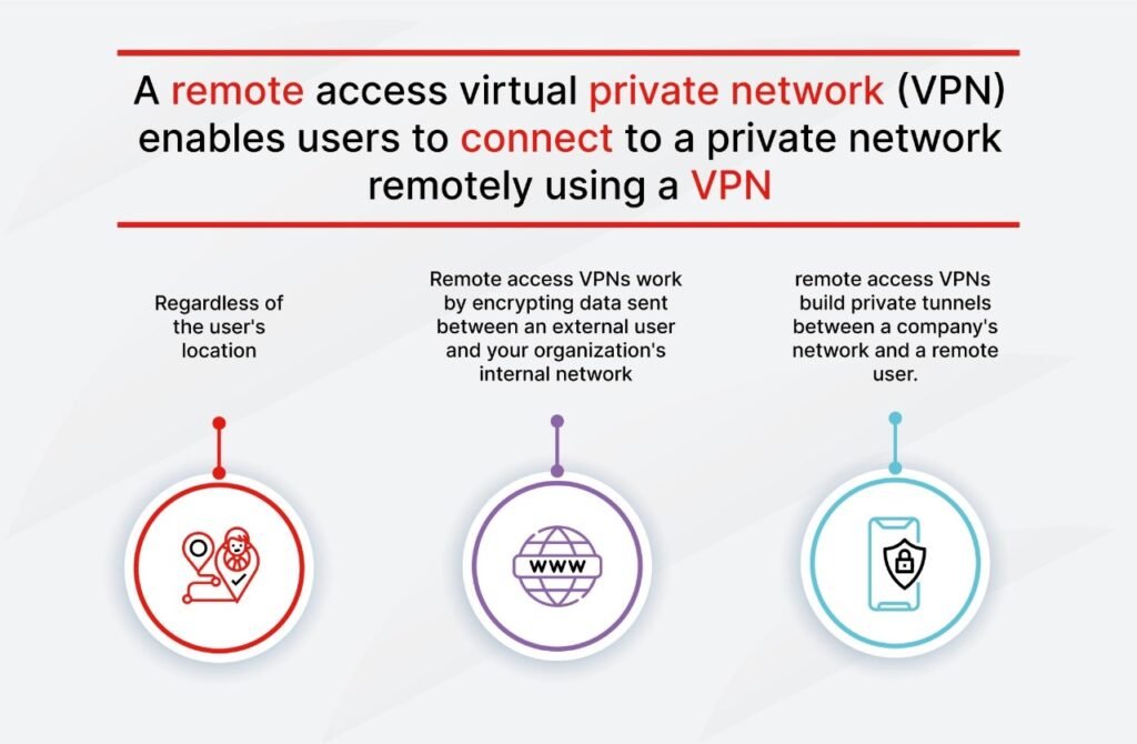 Top 10 Business Wi-Fi Security Tips – Boost Wireless Security in Offices

