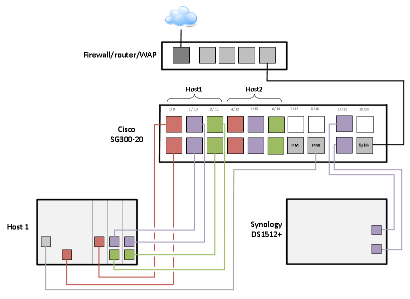 Future-proof infrastructure using Cisco Layer 3 Switches

