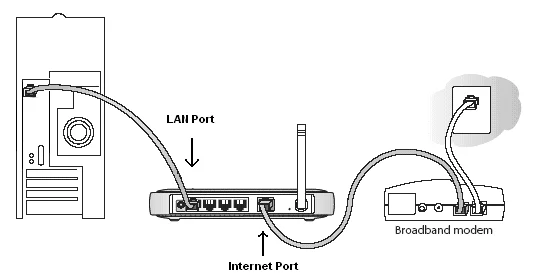 Alt: Step-by-step Netgear router setup for beginners