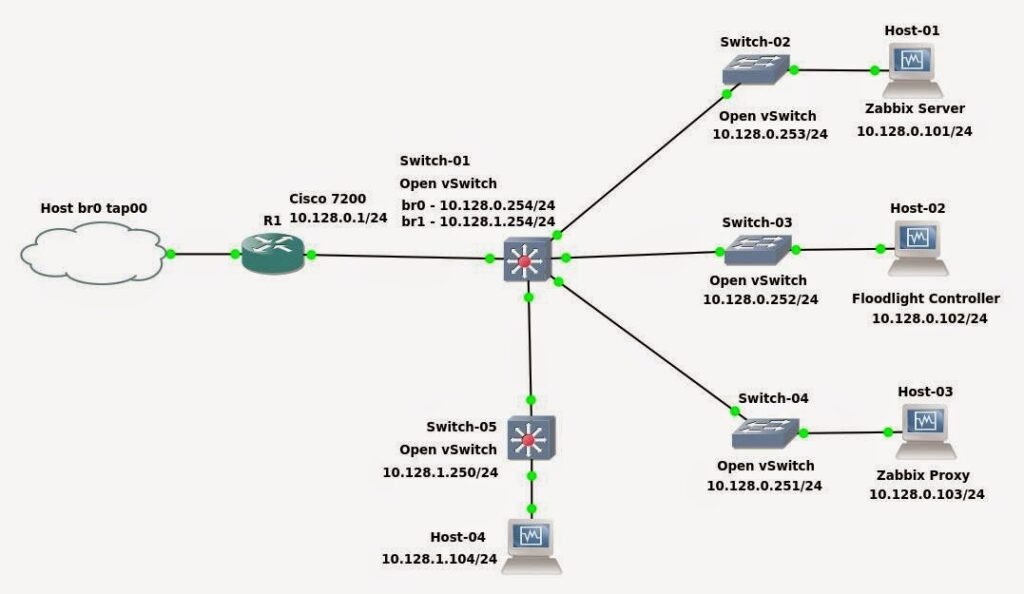 Cisco Catalyst Layer 3 Switches in a data center rack

