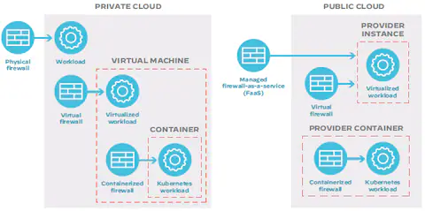 Hardware vs Software Firewalls – Complete Setup Guide

