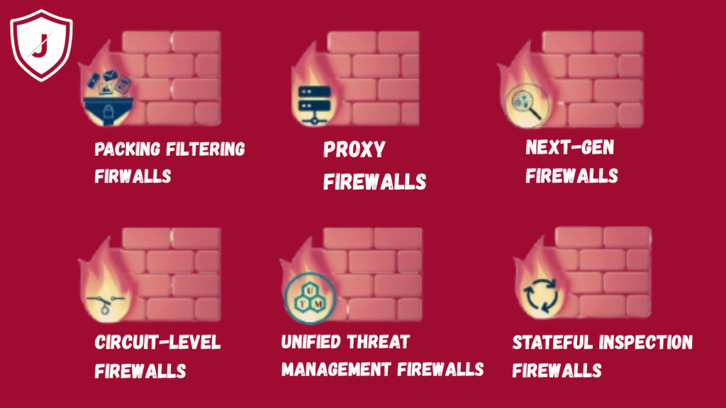 Business firewall setup for maximum security