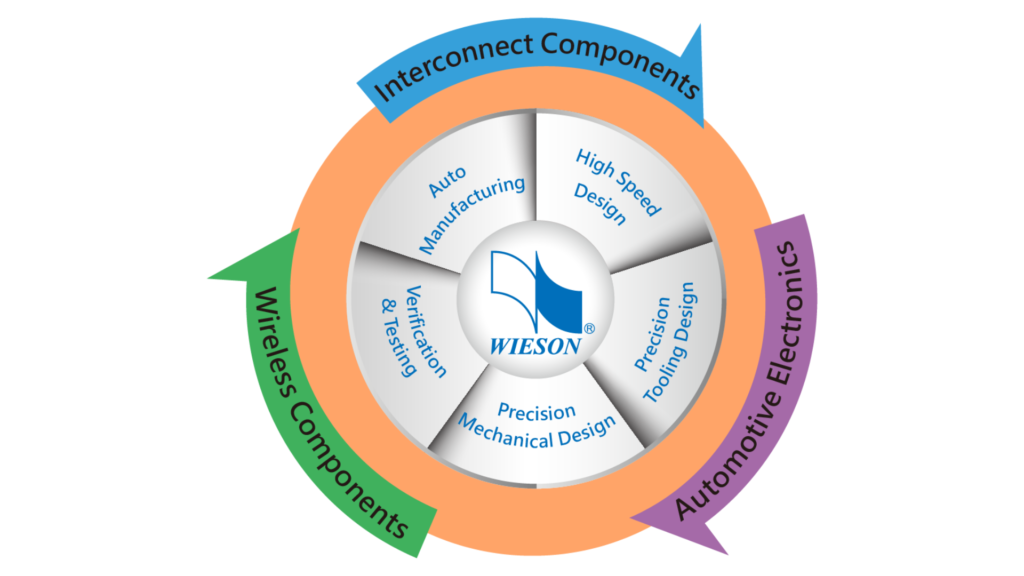 Wi-Fi 7 wireless networking signal waves showing multi-link operation across multiple frequency bands