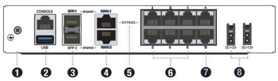 Fortinet 80F next-generation AI-powered firewall overview 2025