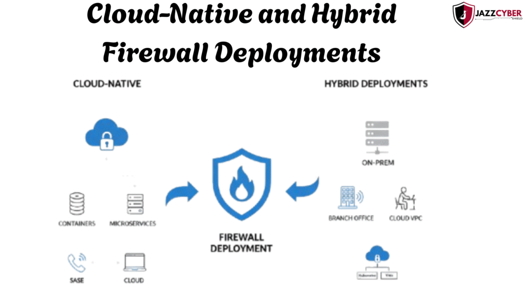 Cloud-native and hybrid firewalls securing multi-cloud environments and data centers in 2025.