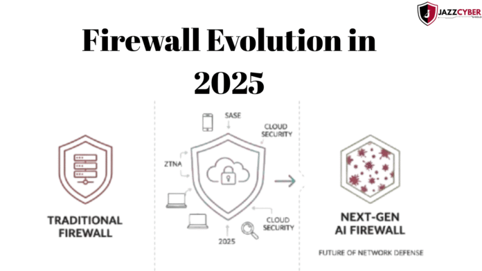 Firewall evolution in 2025 with AI, zero-trust, and cloud security protecting networks.