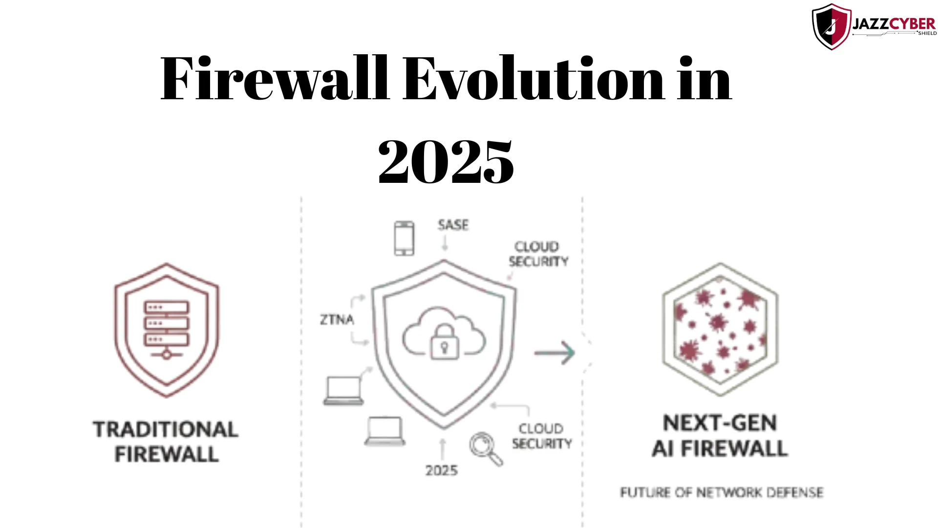 Firewall evolution in 2025 with AI, zero-trust, and cloud security protecting networks.