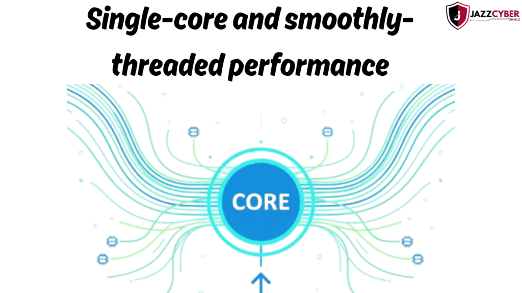 Intel Core i9-14900K vs Ryzen 9 9950X single-core and lightly-threaded performance benchmark comparison.