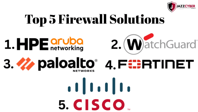 Illustration showing top 5 firewall solutions of 2025 with network protection and cybersecurity shields.