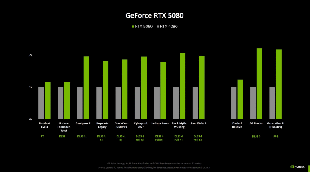 High-performance MSI RTX 5070 Ti RTX 5080 best-selling GPUs 2025 on display