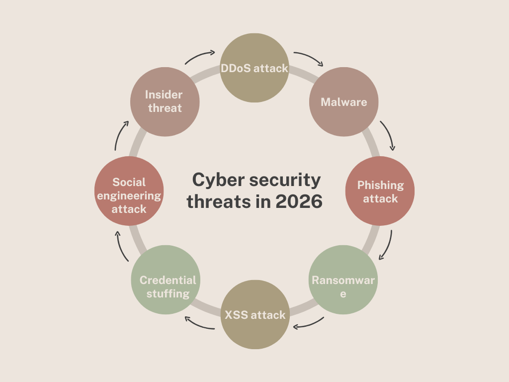 AI-Driven Intrusion Prevention: The Next Phase of Firewall Evolution in 2026 smart AI firewall technology