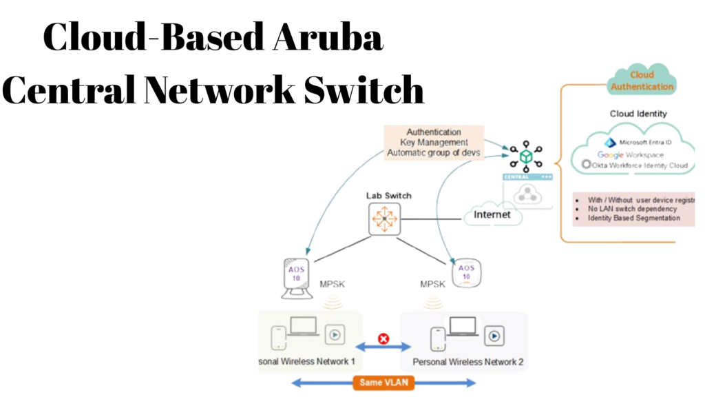 Aruba Central cloud dashboard managing enterprise network switches in real time 