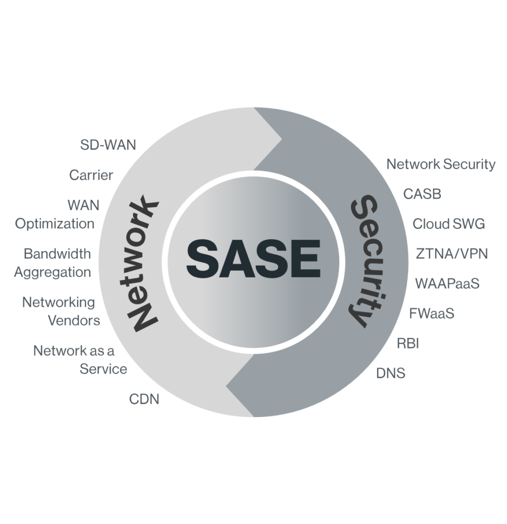 SASE vs Next-Gen Firewall: Which Will Dominate Cyber Security by 2026 – Enterprise cybersecurity trends