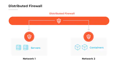 AI-powered Firewall Security for Remote Work in 2026: Protecting Distributed Teams