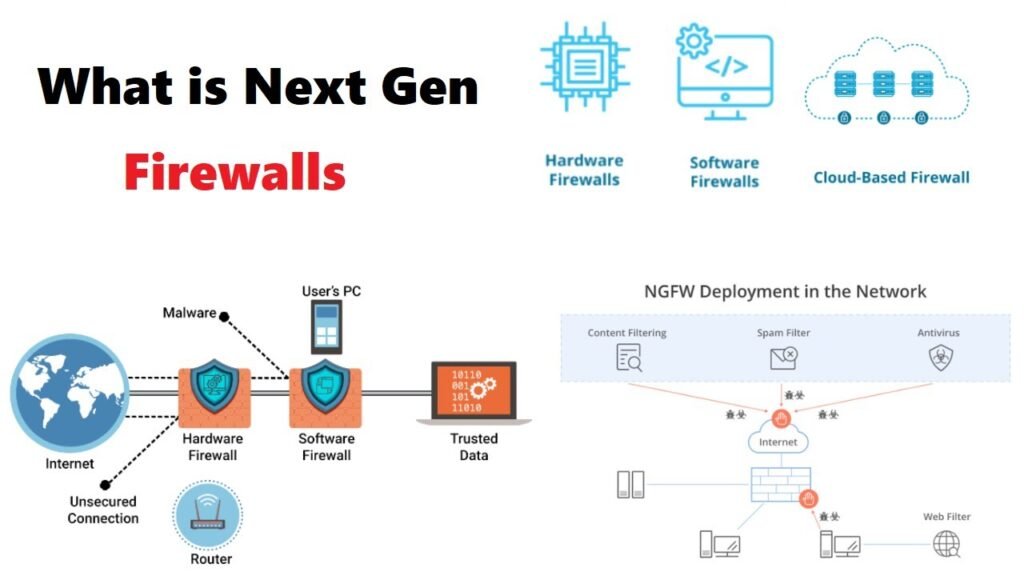 Next generation firewall NGFW trends in 2026 featuring AI-powered security, cloud firewall protection, and advanced threat prevention