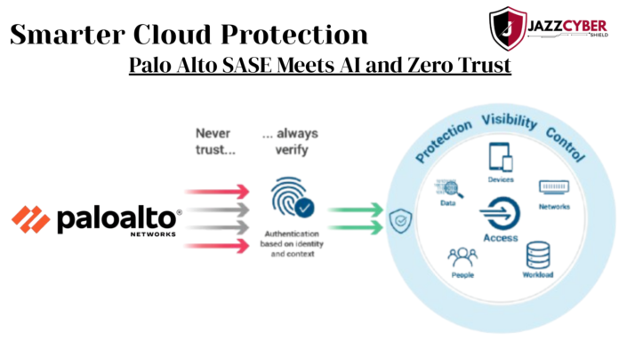 Illustration showing Palo Alto SASE securing enterprise cloud networks with AI and Zero Trust policies