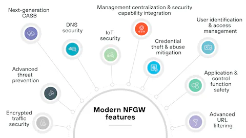 Modern firewall detecting AI-powered cyber attacks