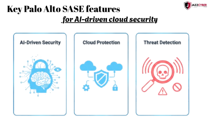 Palo Alto SASE platform delivering AI-driven security and cloud protection