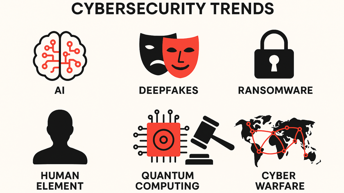 Enterprise network security trends in 2026 including SASE, zero trust, cloud security, and AI cybersecurity