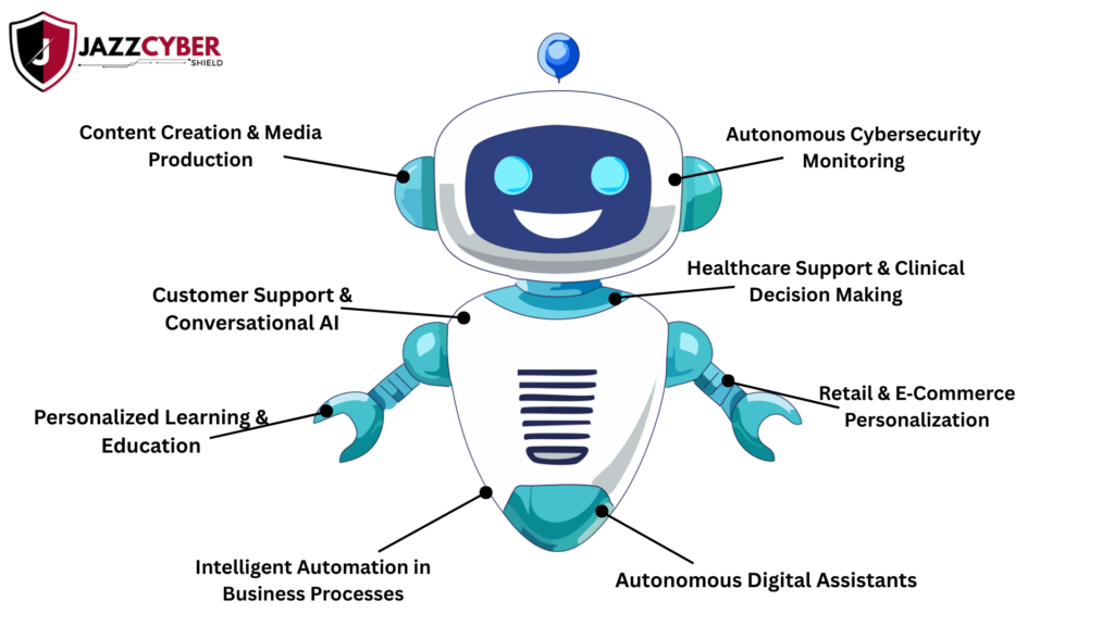 Why Businesses Must Redesign Security Architecture for AI against modern cyber threats