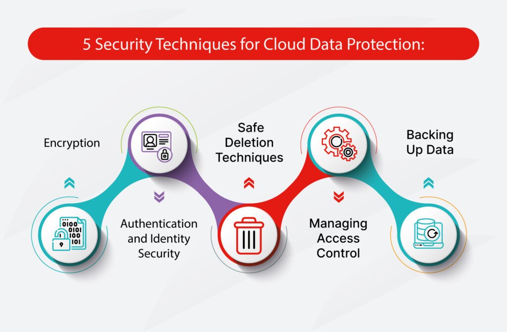 Cybersecurity illustration showing AI-powered threats and firewall protection