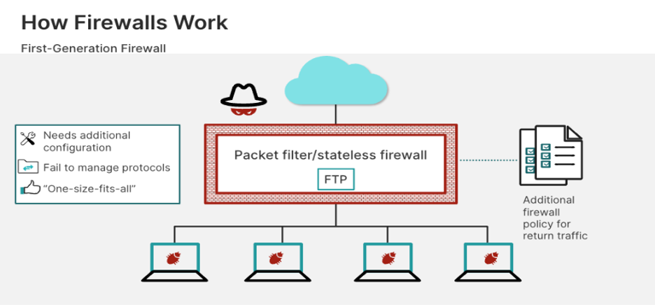 AI-Powered Firewalls vs Human Managed Security cybersecurity analysis