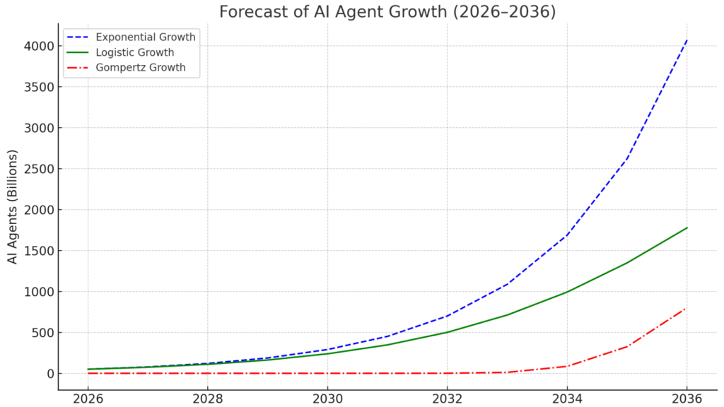 AMD 2026 investment tips and forecast graph