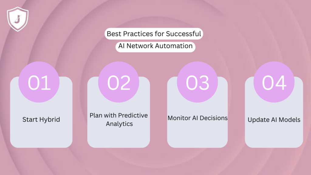 Best Practices for Adopting AI Network Automation to Improve Efficiency and Reduce Errors