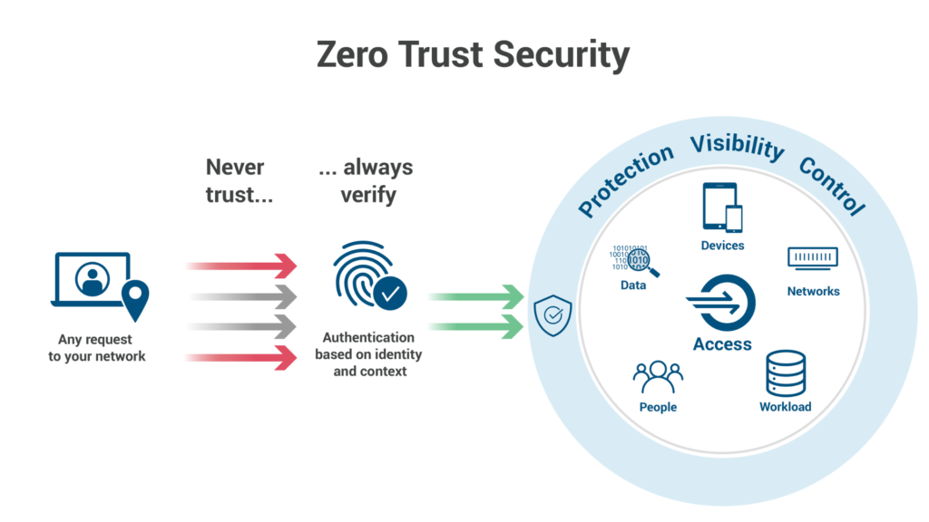 Enterprise cloud security playbook with Palo Alto SASE 2026